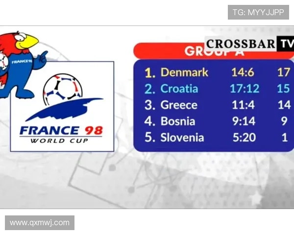 欧洲区世界杯预选赛积分形势全面解析各队晋级前景深度剖析