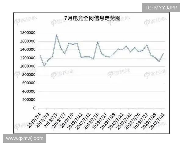 电竞赛事迎来新变革 多项新规出台引发行业热议 电竞选手薪资待遇大幅提高